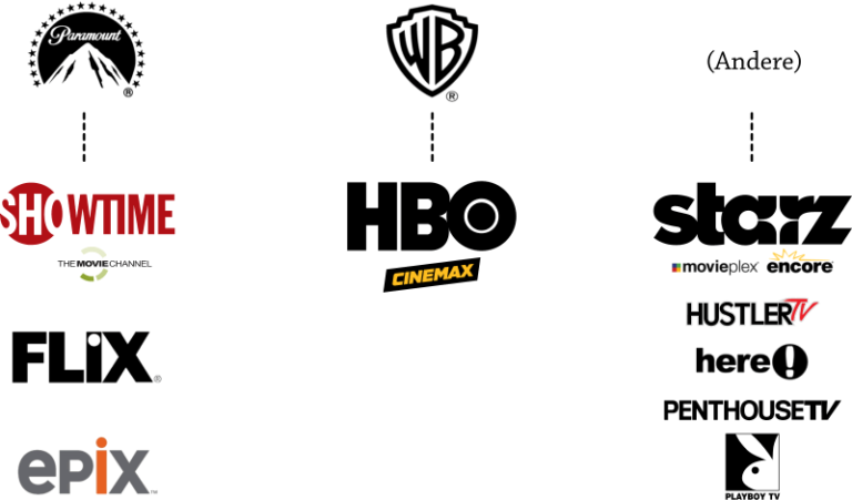 Übersicht Fernsehen in den USA Edieh